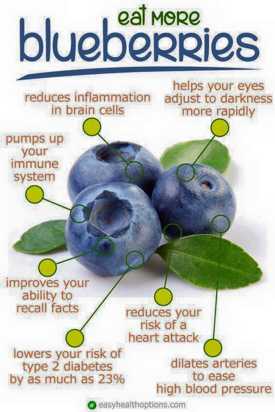 The Great Health Benefits of Blueberries